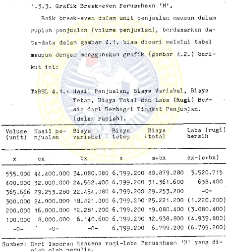 TABEL 4. 1. :  Has i l  Penj ual an,  Bi a ya  Var i abel ,  Bi aya