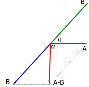 Gambar 1.7. Hukum Segitiga 