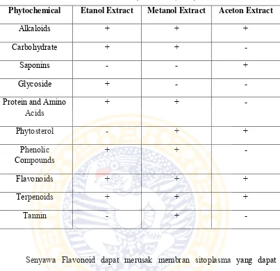 Tabel 2.1 Kandungan senyawa bioaktif Kappaphycus alvarezii 