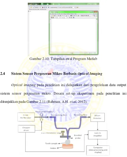 Gambar 2.10. Tampilan awal Program Matlab 
