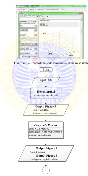 Gambar 3.6. Contoh metode visualisasi dengan Matlab  