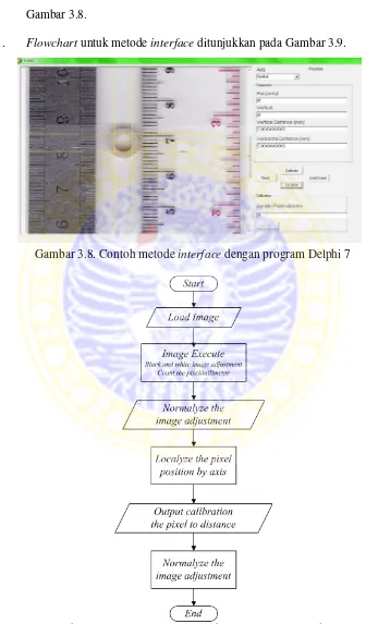 Gambar 3.9. Flowchart interface dengan program Delphi 7 