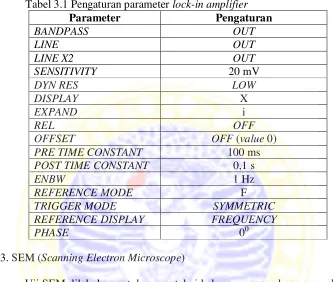 Tabel 3.1 Pengaturan parameter lock-in amplifier 