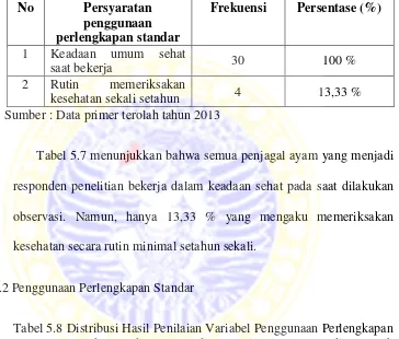 Tabel 5.8 Distribusi Hasil Penilaian Variabel Penggunaan Perlengkapan Standar pada Responden Penjagal Ayam di Rumah Pemotongan Ayam di Desa Sidowungu 
