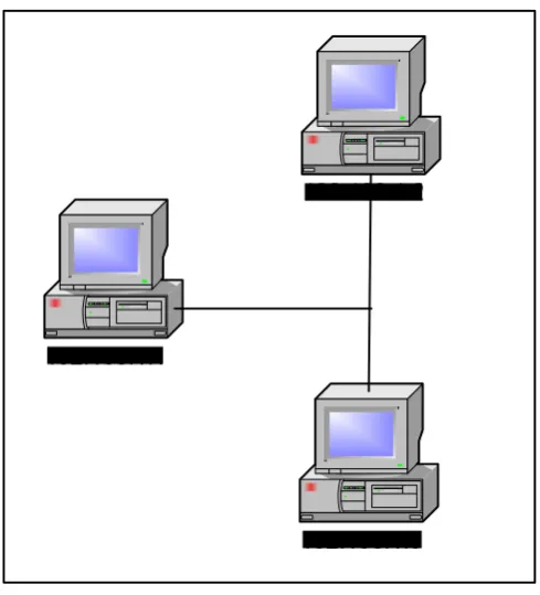 Gambar 8.  Pembagian IP Address