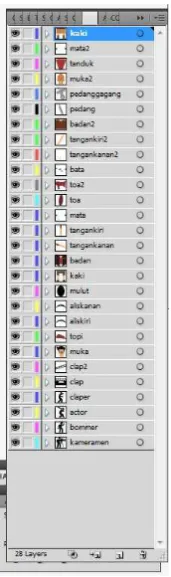 Gambar IV.1 Pembuatan ilustrasi pada Adobe Illustrator CS5 