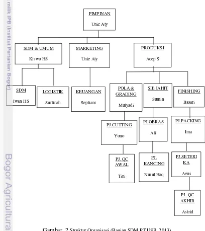 Gambar  2 Struktur Organisasi (Bagian SDM PT USB, 2013) 