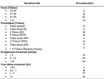 Tabel 3. Karakteristik petani responden di daeran sampel, 2015 