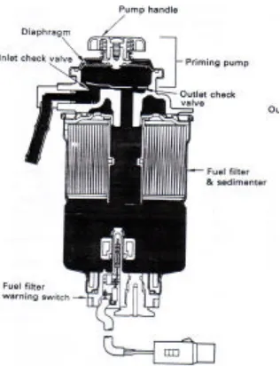Gambar 17. Penekanan priming pump untuk membuang udara 