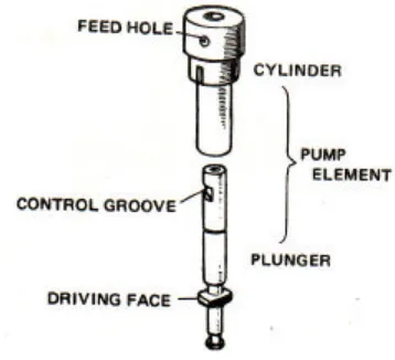Gambar 22. Proses kerja elemen pompa injeksi sebaris 