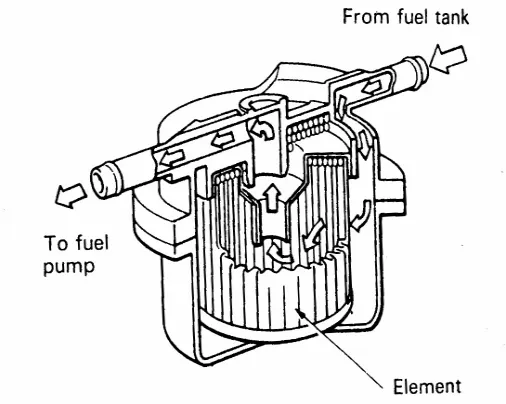 Gambar 2. Saringan bahan bakar 