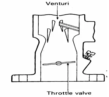 Gambar 10. Karburator variable venturi 