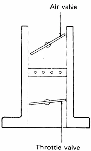 Gambar 12. Karburator air valve venturi 