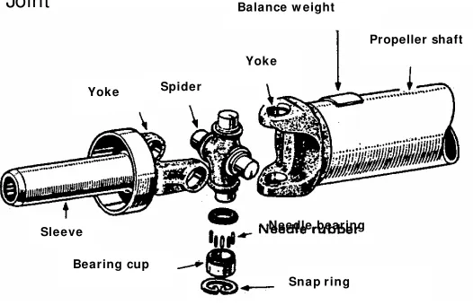 Gambar 6. Konstruksi hook joint tipe shell bearing cup 