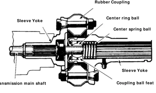Gambar 7. Konstruksi hook joint tipe solid bearing cup 