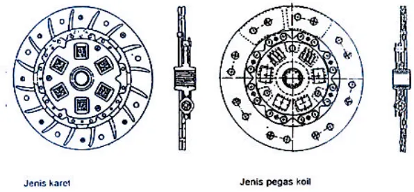 Gambar 7. Pegas Radial Plat Kopling 