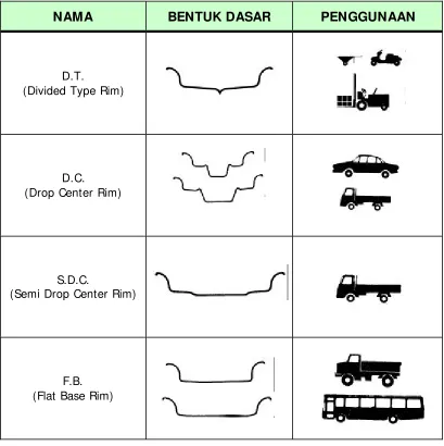 Gambar 11. Bentuk Dasar Pelek 