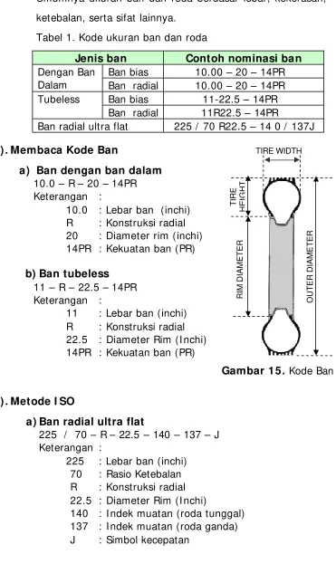 Tabel 1. Kode ukuran ban dan roda 