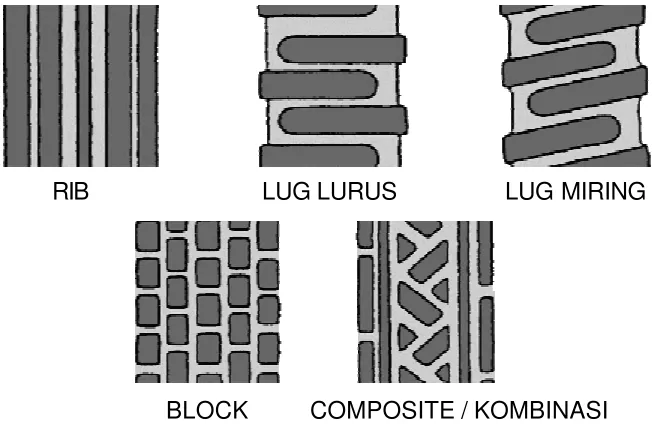 Gambar 17. Pola Dasar Tread Pattern 