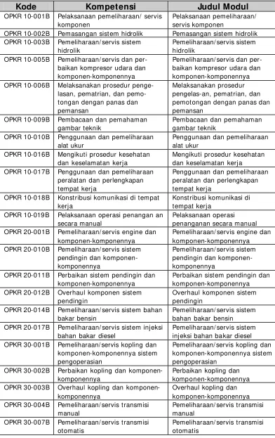 gambar teknik 