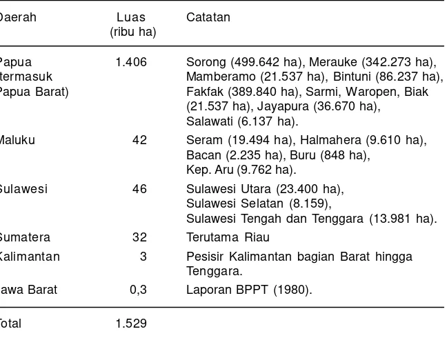 Tabel 6. Distribusi utama sagu di Indonesia.