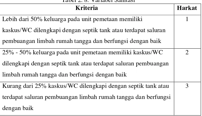 Tabel 2. 7. Variabel Kualitas Jalan Lingkungan 