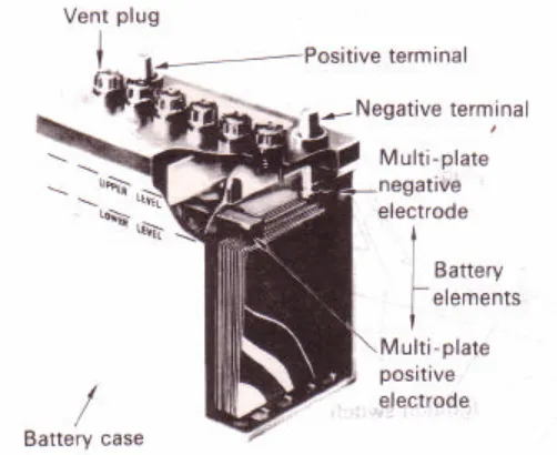 Gambar 1. Konstruksi Baterai 