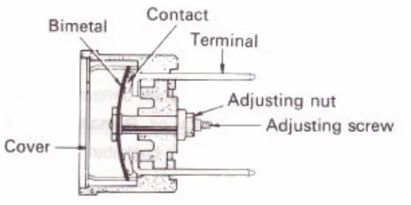 Gambar 7. Konstruksi circuit breaker 