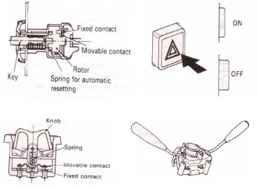 Gambar 8. Jenis-jenis switch (saklar) 