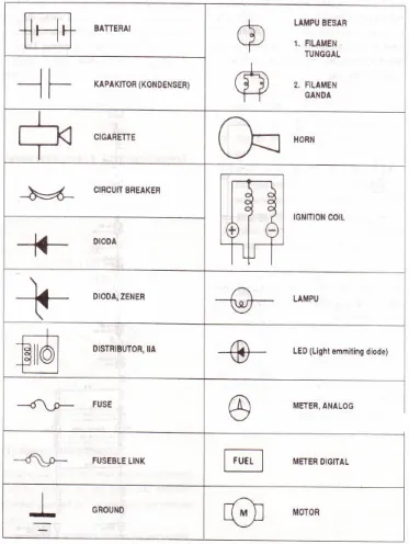 Gambar 12. Simbol-simbol komponen elektronik 
