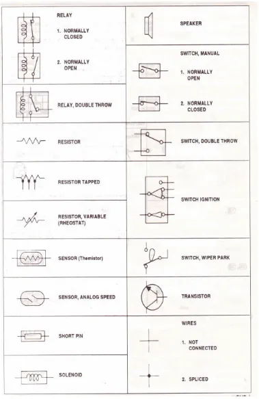 Gambar 13. Simbol-simbol komponen elektronik (lanjutan) 