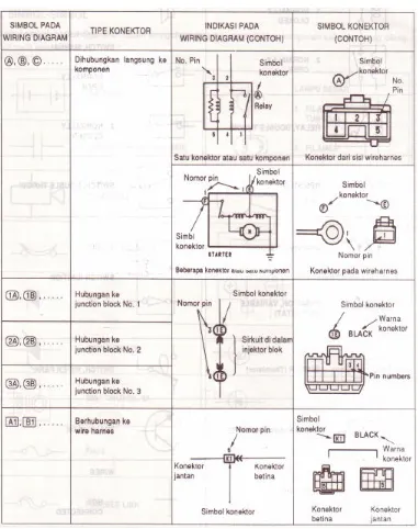 Gambar 14. Simbol-simbol konektor 