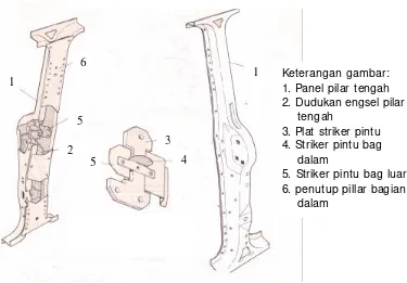 Gambar 8. Konstruksi Pillar Tengah 