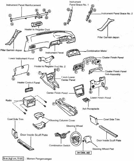 Gambar 5. Panel-panel instrumen 