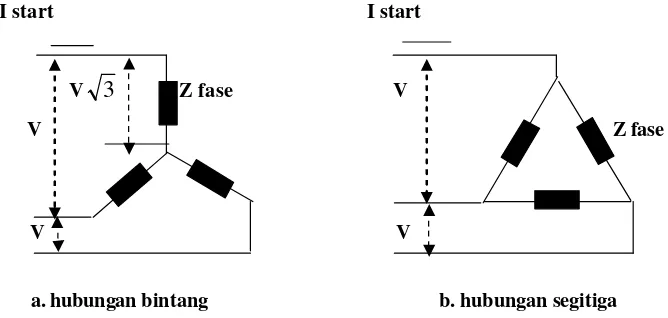 Gambar 2.5. Perbandingan arus starting hubungan bintang dan  segitiga 