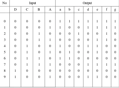 Tabel operasi decoder/driver tersebut diatas adalah  diperlihatkan pada table 