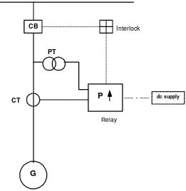 Gambar 2. Diagram rangkaian sistem proteksi 