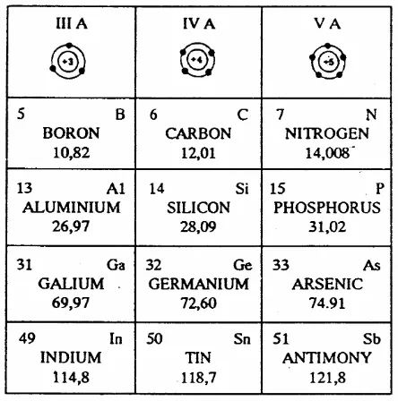 Tabel 1-1. Tabel periodik 