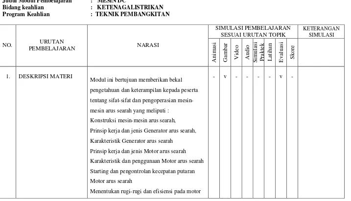 Gambar Video Audio Simulasi Praktek 