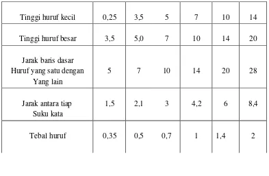 Tabel 1.3 Perbandingan penulisan huruf 