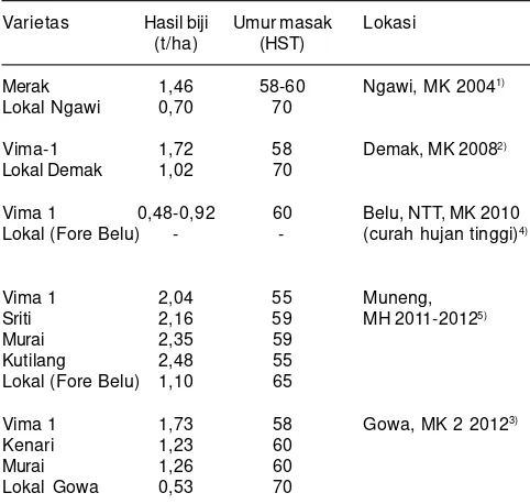 Tabel 5. Produksi benih penjenis varietas unggul kacang hijau pada tahun 2010-2013.