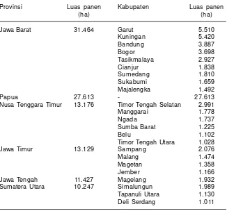 Tabel 2. Provinsi dan kabupaten sentra produksi ubi jalar di Indoensia, 2005.
