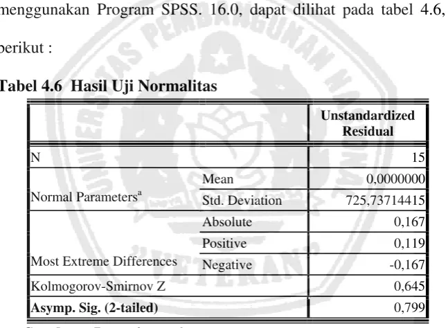 Tabel 4.6  Hasil Uji Normalitas  