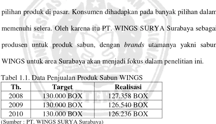 Tabel 1.1. Data Penjualan Produk Sabun WINGS 