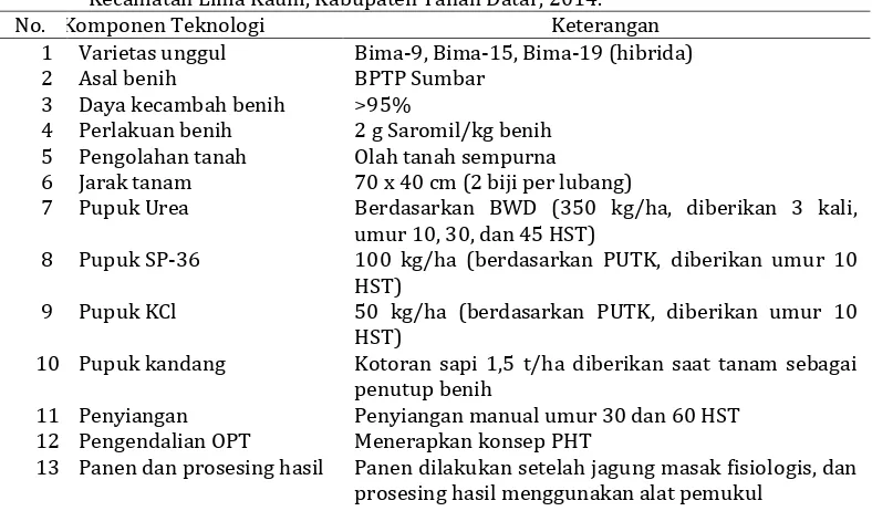 Tabel 1. Komponen teknologi yang diterapkan petani sebagai penciri model PTT jagung. Kecamatan Lima Kaum, Kabupaten Tanah Datar, 2014