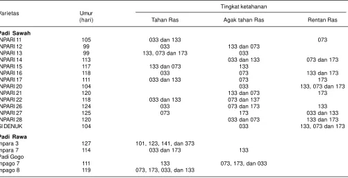 Tabel 5. Tingkat ketahanan varietas unggul baru (VUB) terhadap penyakit blas.