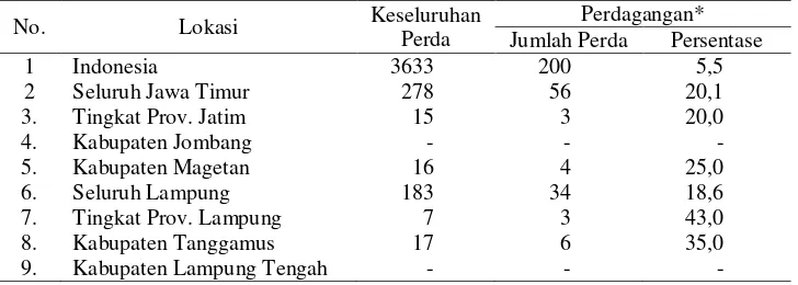 Tabel  1.  Jumlah Perda yang Diterbitkan dari Tahun 1997-2002 di Lokasi Contoh 