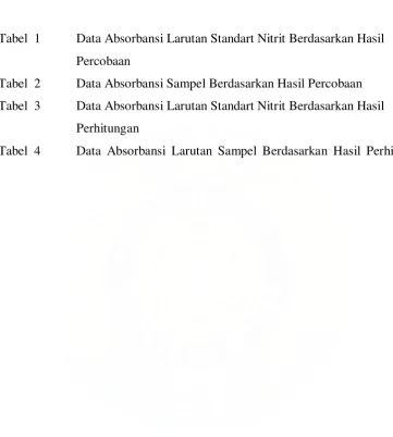 Tabel  1 Data Absorbansi Larutan Standart Nitrit Berdasarkan Hasil 