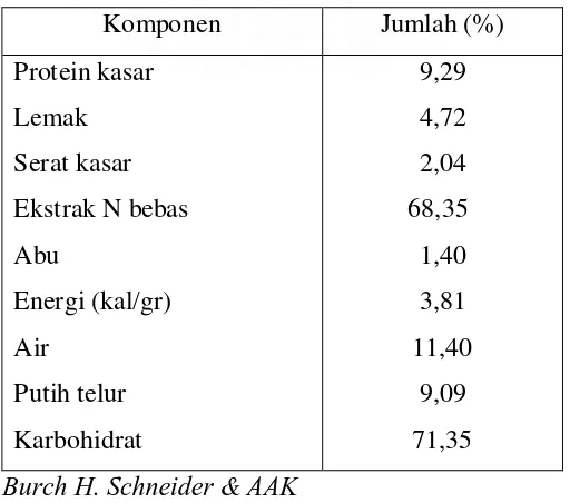 Tabel 1. Spesifikasi minyak jagung  