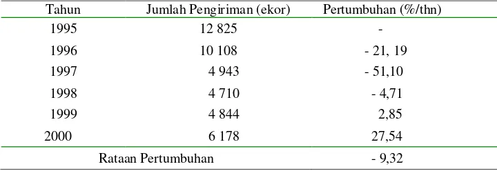 Tabel 5. Data Pengiriman Sapi/Kerbau Makasar ke Jakarta melalui Jasa Kalla Lines, 1995-2000 